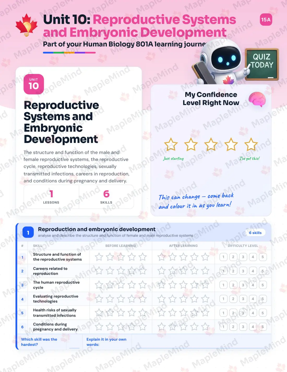 Page 34 of 50 from the Human Biology 801A Prince Edward Island Course Companion — skills tracker with before and after self-assessment