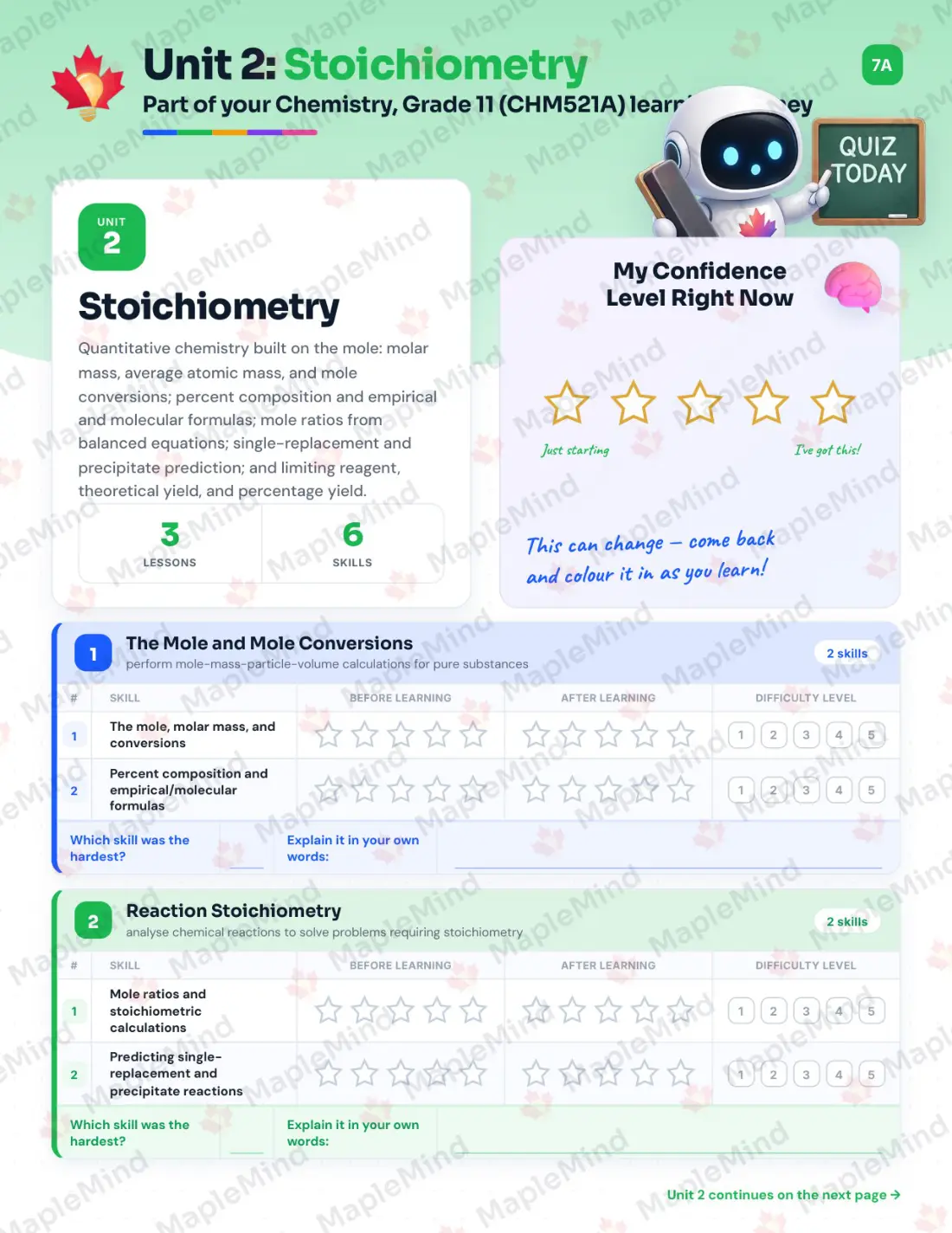 Page 10 of 30 from the Chemistry, Grade 11 (CHM521A) Prince Edward Island Course Companion — skills tracker with before and after self-assessment