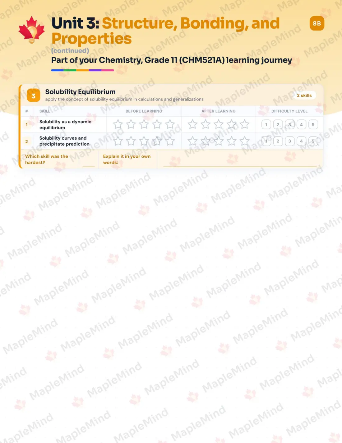 Page 15 of 30 from the Chemistry, Grade 11 (CHM521A) Prince Edward Island Course Companion — skills tracker with before and after self-assessment