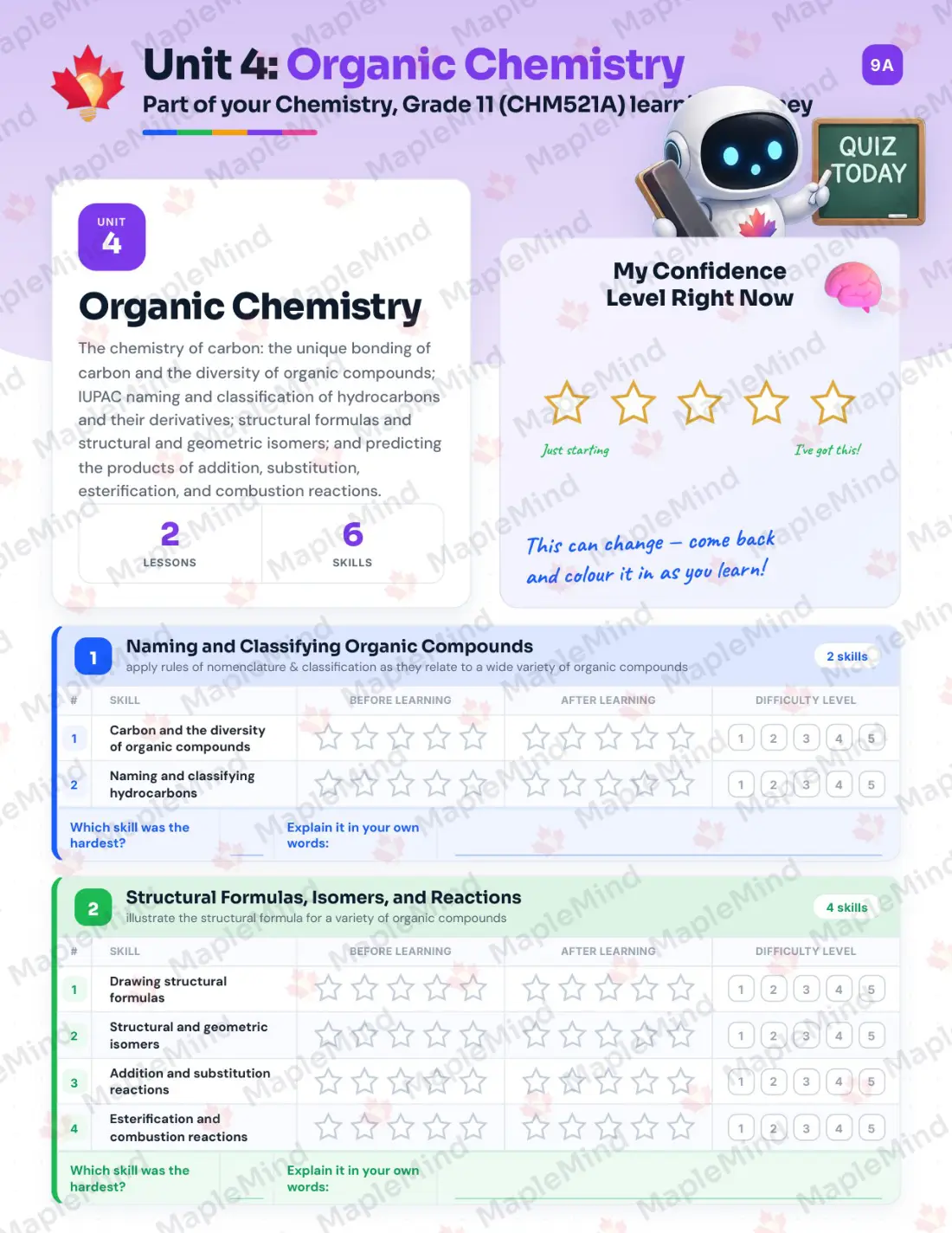 Page 18 of 30 from the Chemistry, Grade 11 (CHM521A) Prince Edward Island Course Companion — skills tracker with before and after self-assessment