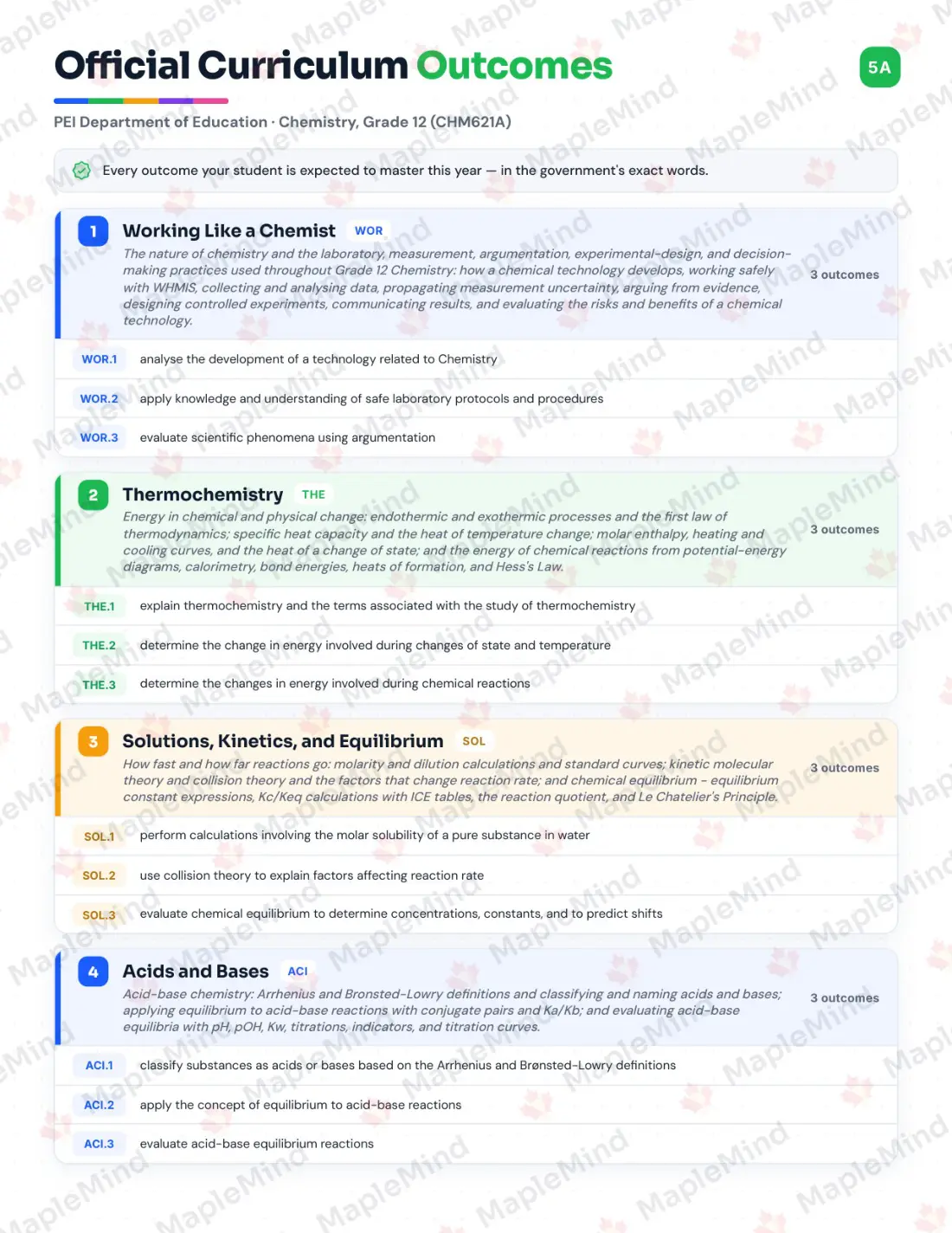 Page 5 of 35 from the Chemistry, Grade 12 (CHM621A) Prince Edward Island Course Companion — official Prince Edward Island curriculum outcomes checklist