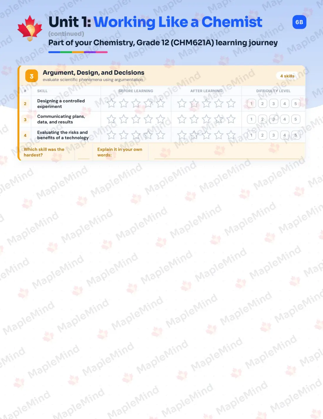 Page 8 of 35 from the Chemistry, Grade 12 (CHM621A) Prince Edward Island Course Companion — skills tracker with before and after self-assessment