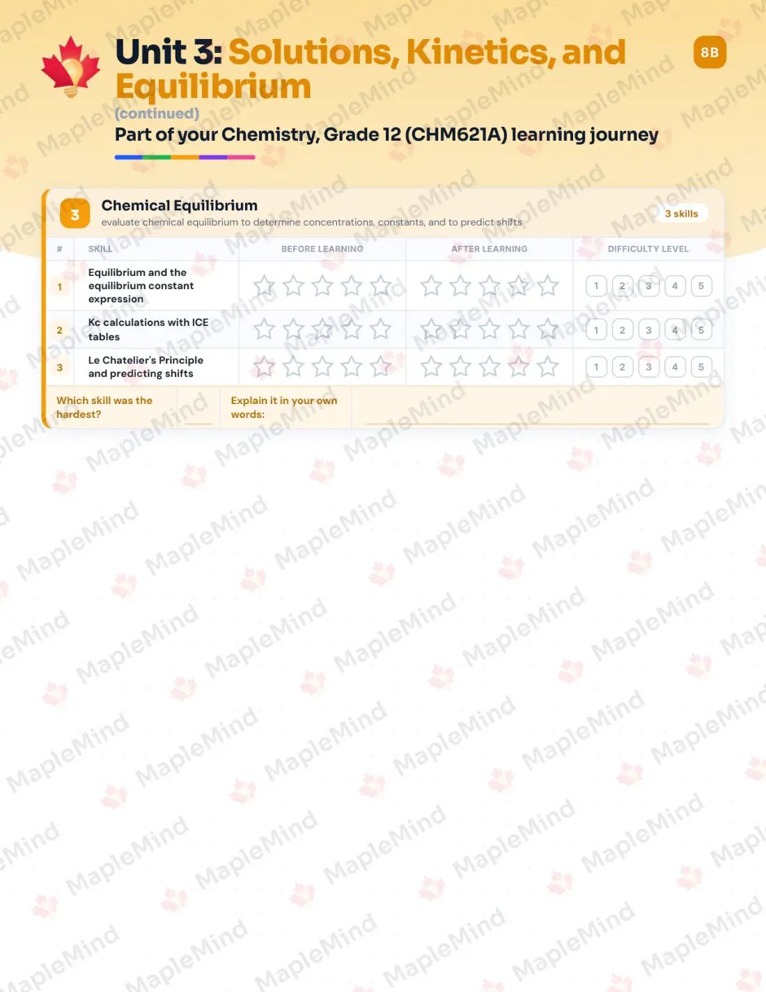 Page 16 of 35 from the Chemistry, Grade 12 (CHM621A) Prince Edward Island Course Companion — skills tracker with before and after self-assessment