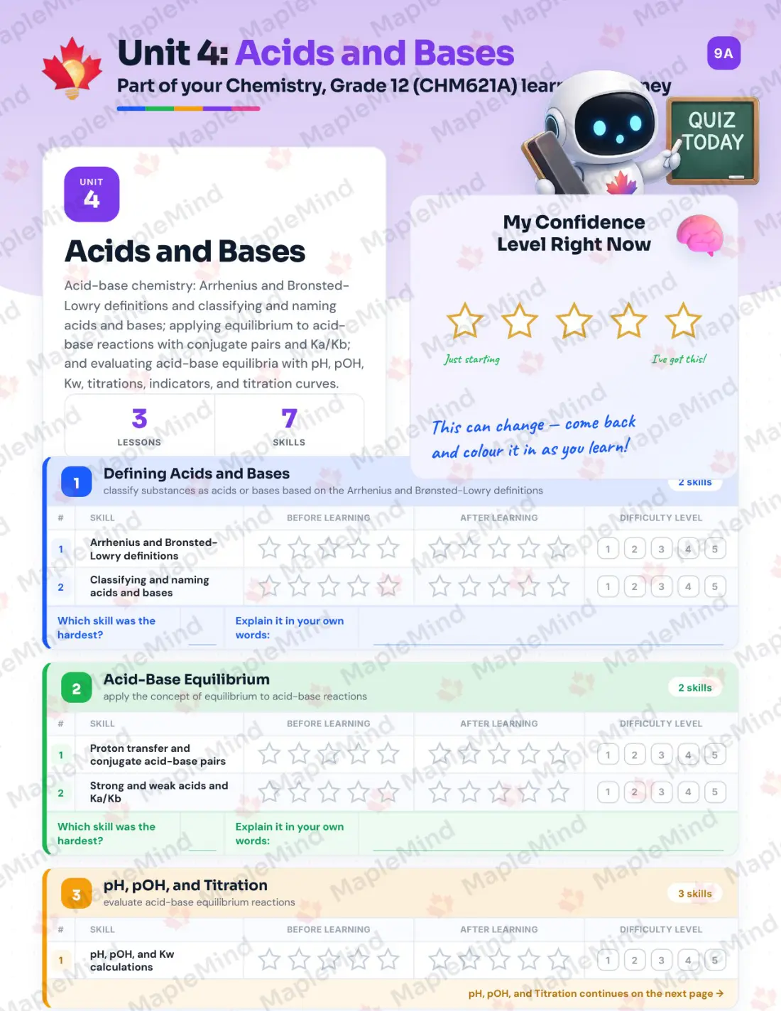 Page 19 of 35 from the Chemistry, Grade 12 (CHM621A) Prince Edward Island Course Companion — skills tracker with before and after self-assessment