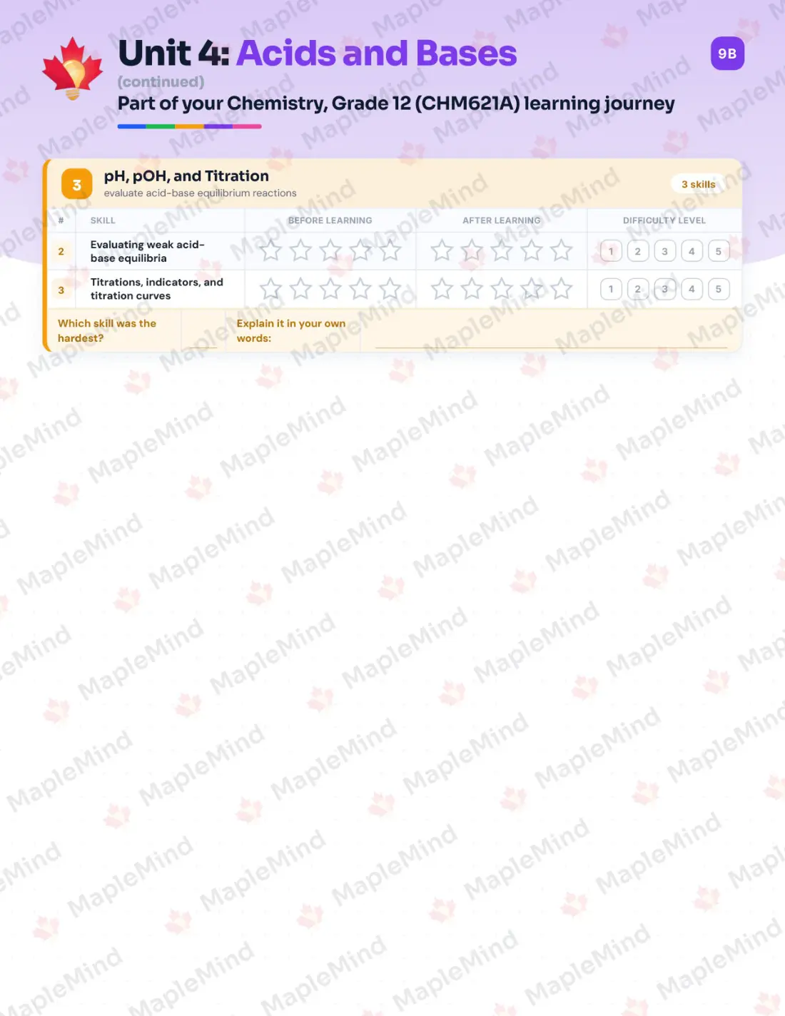 Page 20 of 35 from the Chemistry, Grade 12 (CHM621A) Prince Edward Island Course Companion — skills tracker with before and after self-assessment