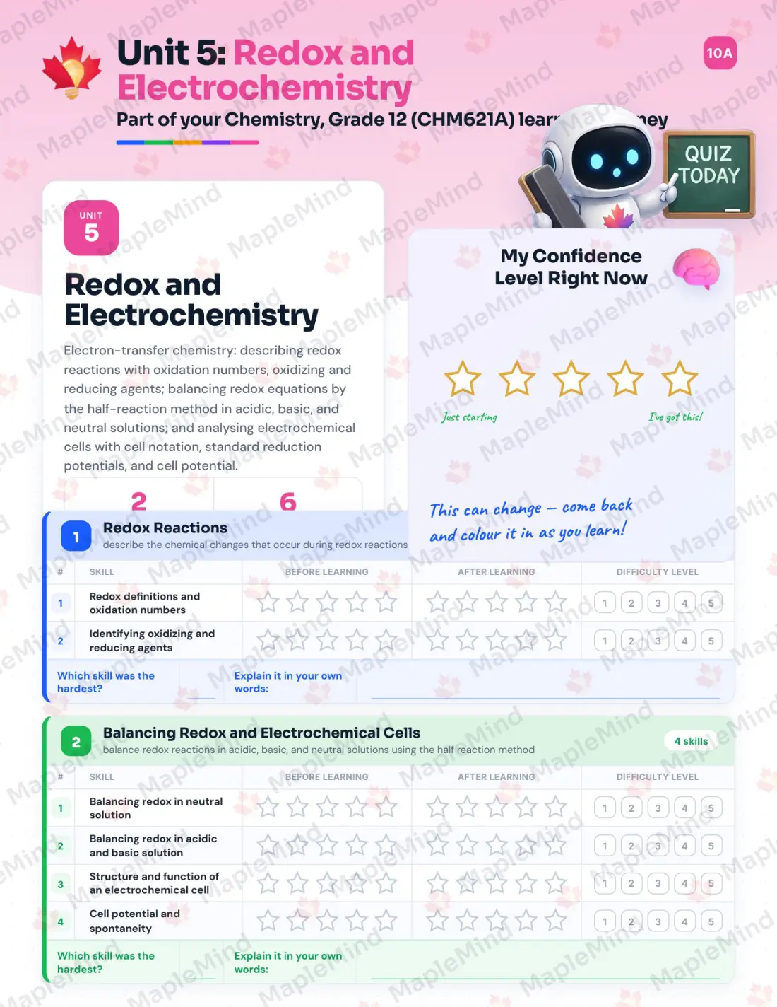 Page 23 of 35 from the Chemistry, Grade 12 (CHM621A) Prince Edward Island Course Companion — skills tracker with before and after self-assessment