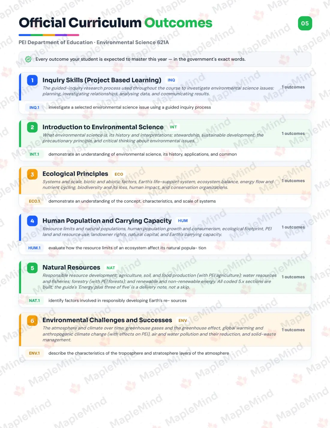 Page 5 of 35 from the Environmental Science 621A Prince Edward Island Course Companion — official Prince Edward Island curriculum outcomes checklist
