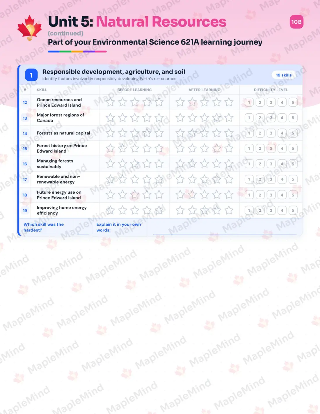 Page 19 of 35 from the Environmental Science 621A Prince Edward Island Course Companion — skills tracker with before and after self-assessment