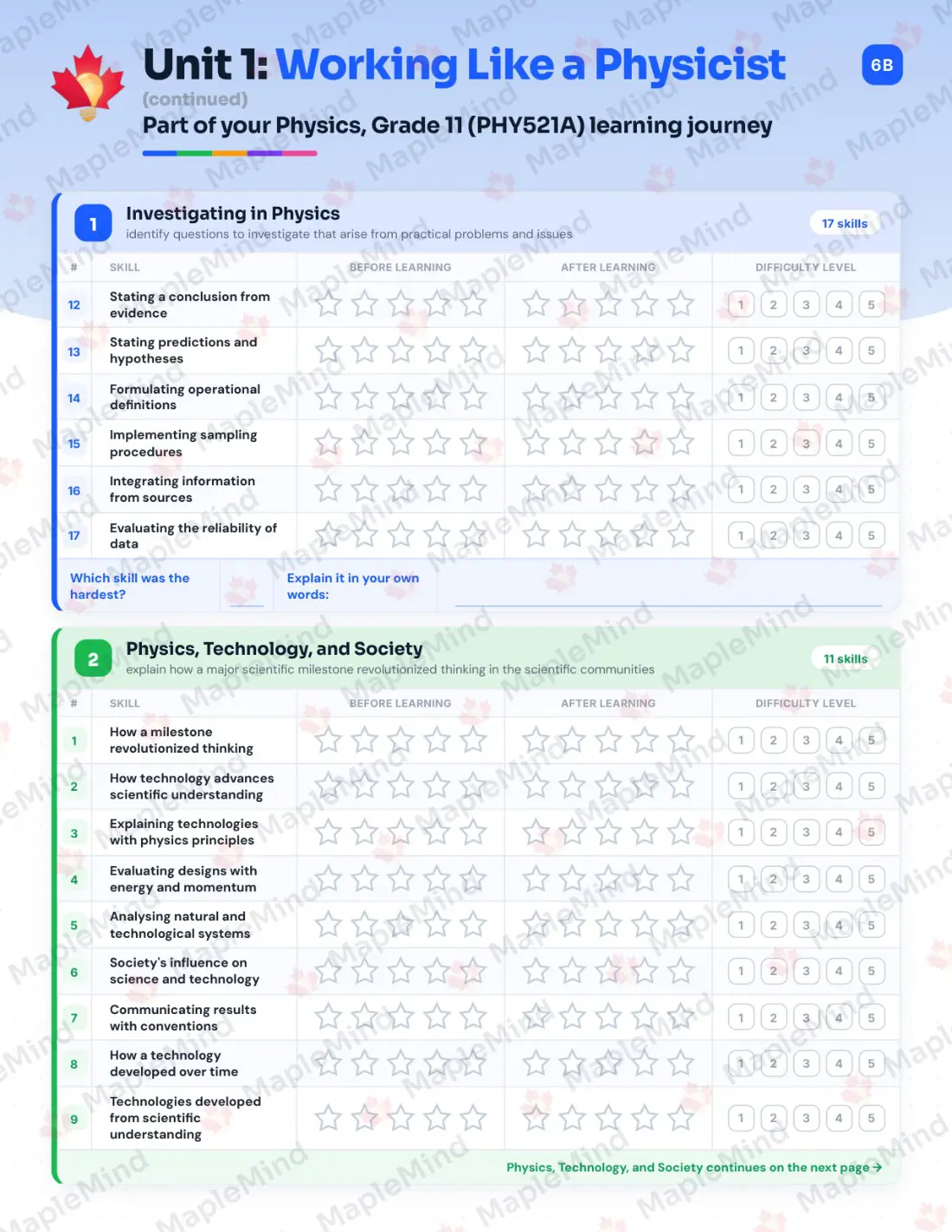 Page 7 of 33 from the Physics, Grade 11 (PHY521A) Prince Edward Island Course Companion — skills tracker with before and after self-assessment