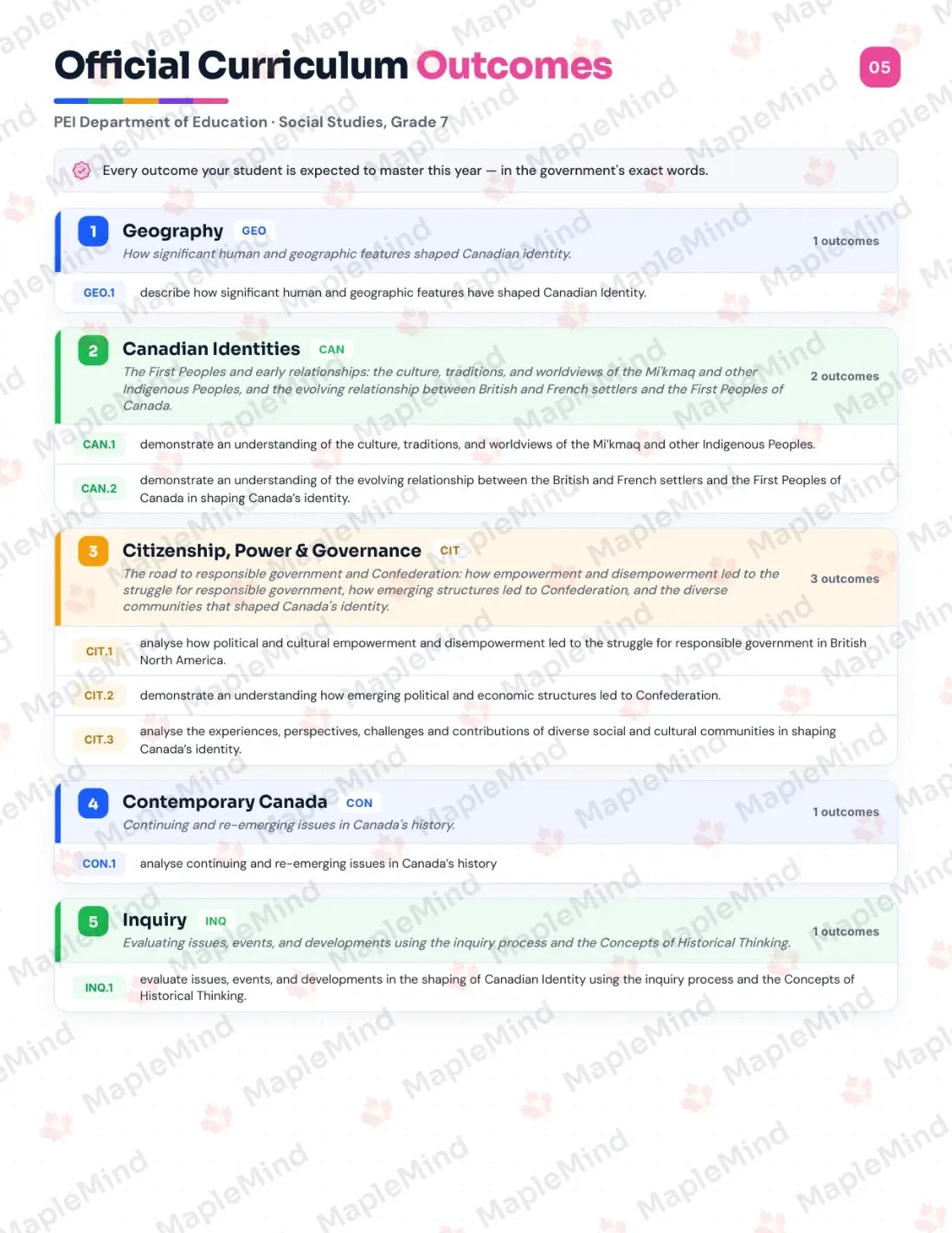 Page 5 of 31 from the Social Studies, Grade 7 Prince Edward Island Course Companion — official Prince Edward Island curriculum outcomes checklist