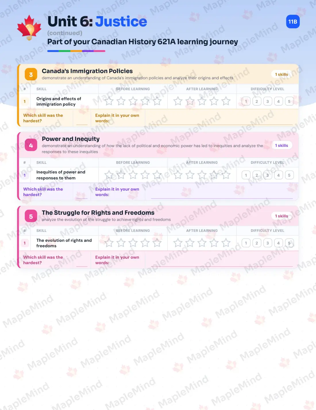 Page 28 of 43 from the Canadian History 621A Prince Edward Island Course Companion — skills tracker with before and after self-assessment