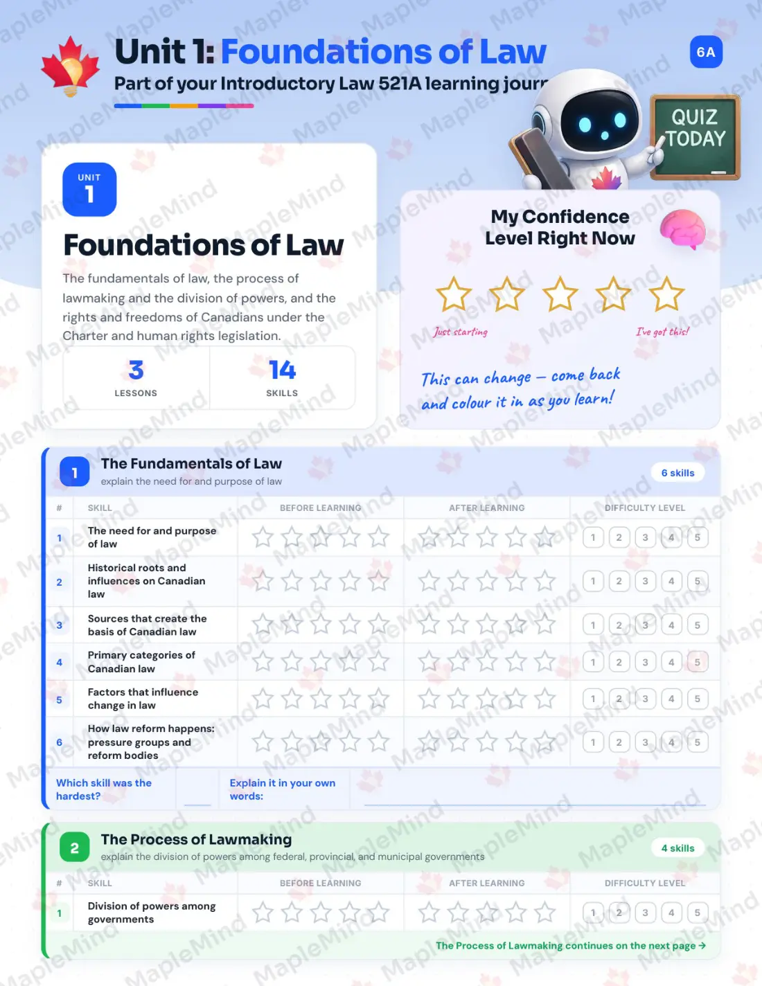 Page 6 of 31 from the Introductory Law 521A Prince Edward Island Course Companion — skills tracker with before and after self-assessment
