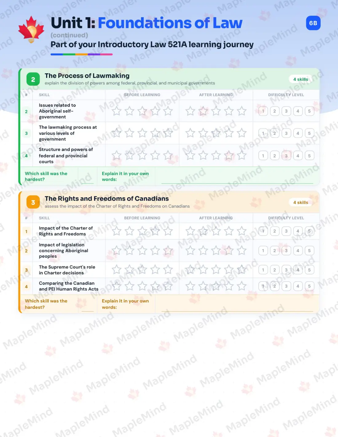Page 7 of 31 from the Introductory Law 521A Prince Edward Island Course Companion — skills tracker with before and after self-assessment