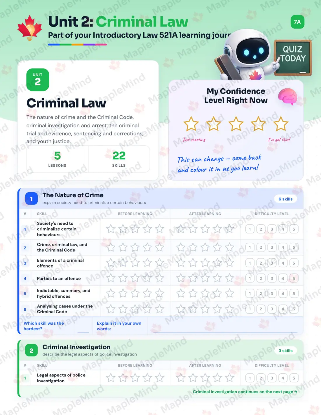 Page 10 of 31 from the Introductory Law 521A Prince Edward Island Course Companion — skills tracker with before and after self-assessment