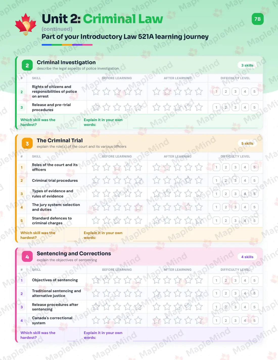 Page 11 of 31 from the Introductory Law 521A Prince Edward Island Course Companion — skills tracker with before and after self-assessment