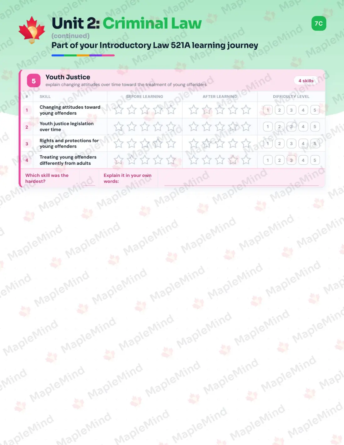 Page 12 of 31 from the Introductory Law 521A Prince Edward Island Course Companion — skills tracker with before and after self-assessment