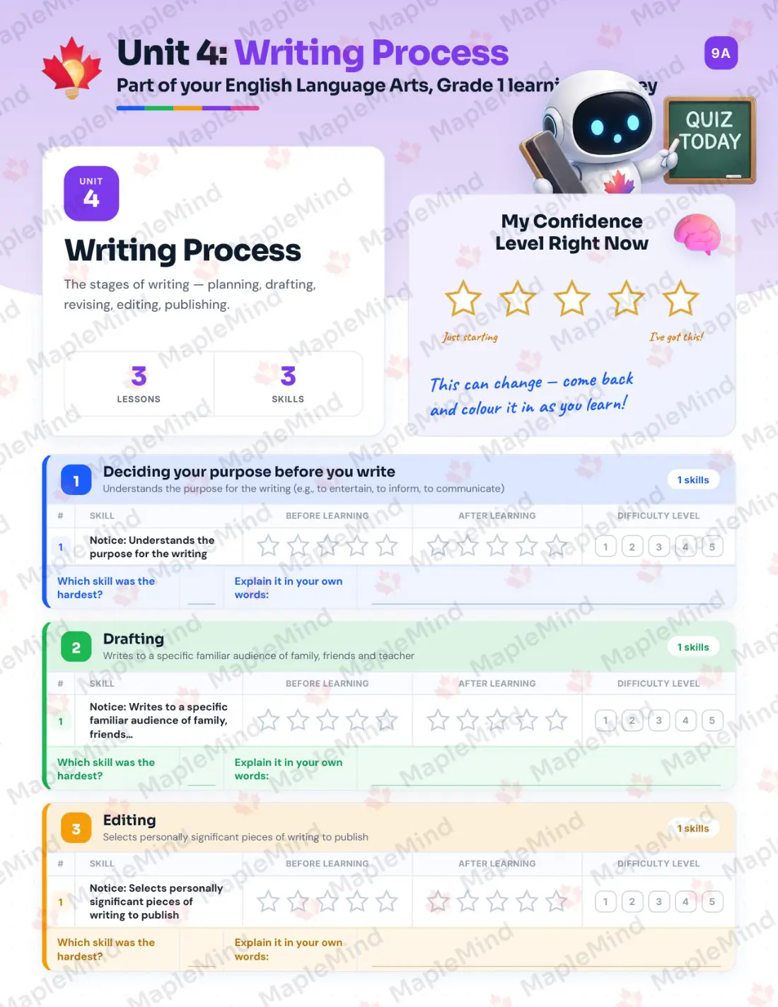 Page 19 of 62 from the English Language Arts, Grade 1 Quebec Course Companion — skills tracker with before and after self-assessment