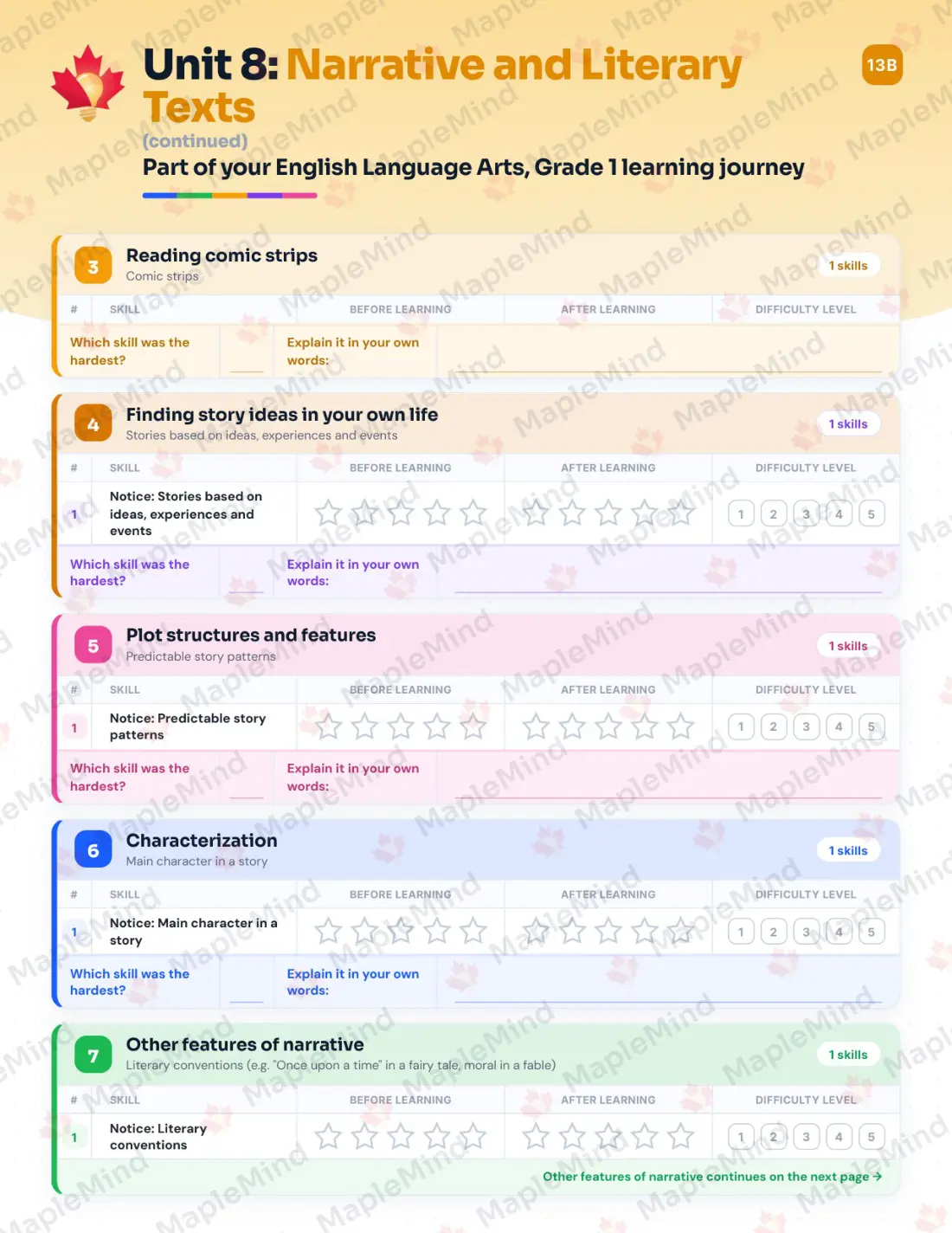 Page 34 of 62 from the English Language Arts, Grade 1 Quebec Course Companion — skills tracker with before and after self-assessment