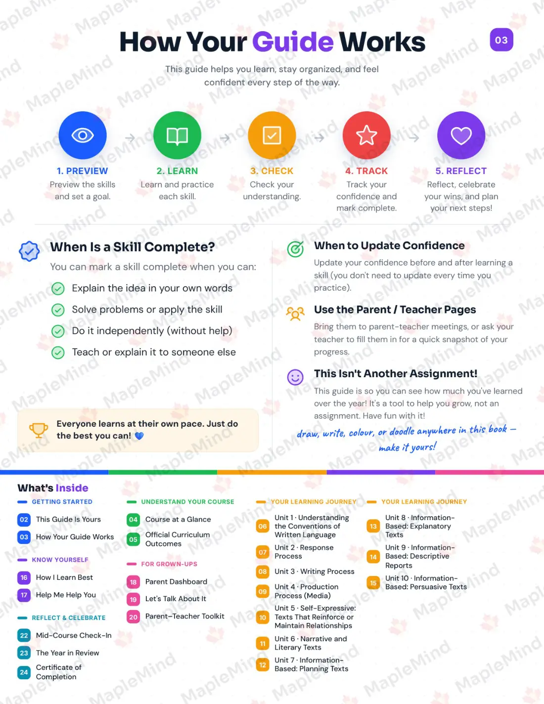 Page 3 of 52 from the English Language Arts, Grade 2 Quebec Course Companion — how the workbook works