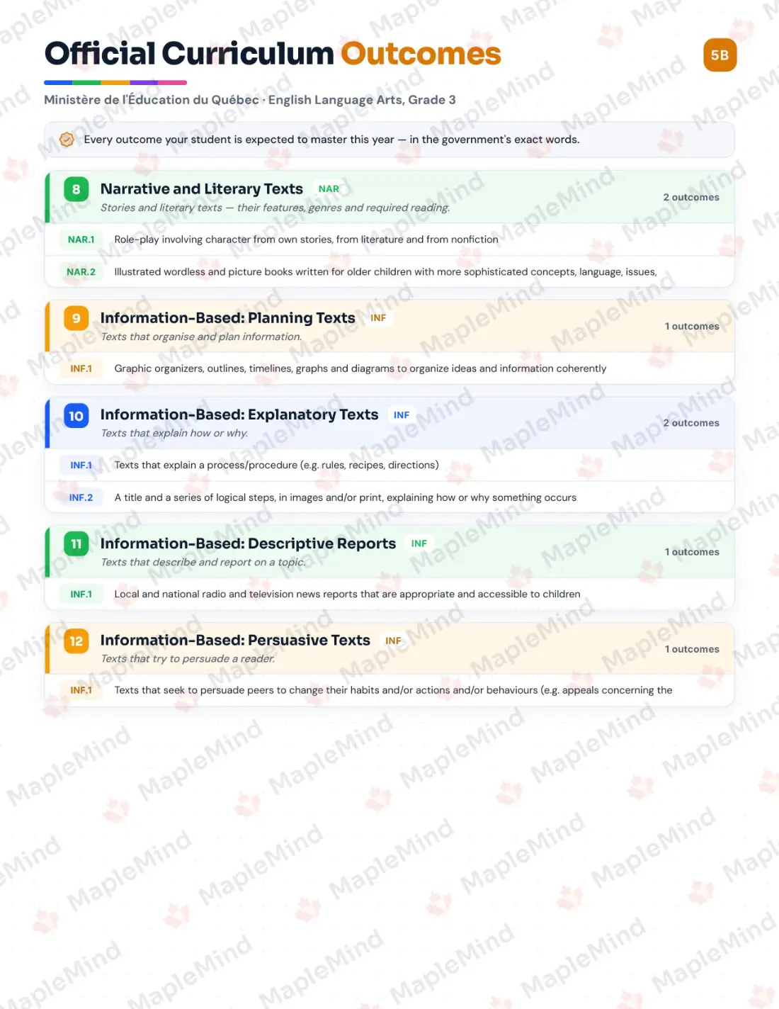Page 6 of 53 from the English Language Arts, Grade 3 Quebec Course Companion — skills tracker with before and after self-assessment