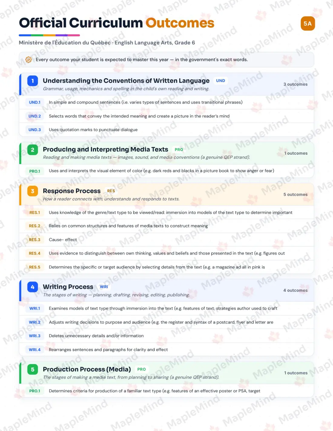 Page 5 of 59 from the English Language Arts, Grade 6 Quebec Course Companion — official Quebec curriculum outcomes checklist