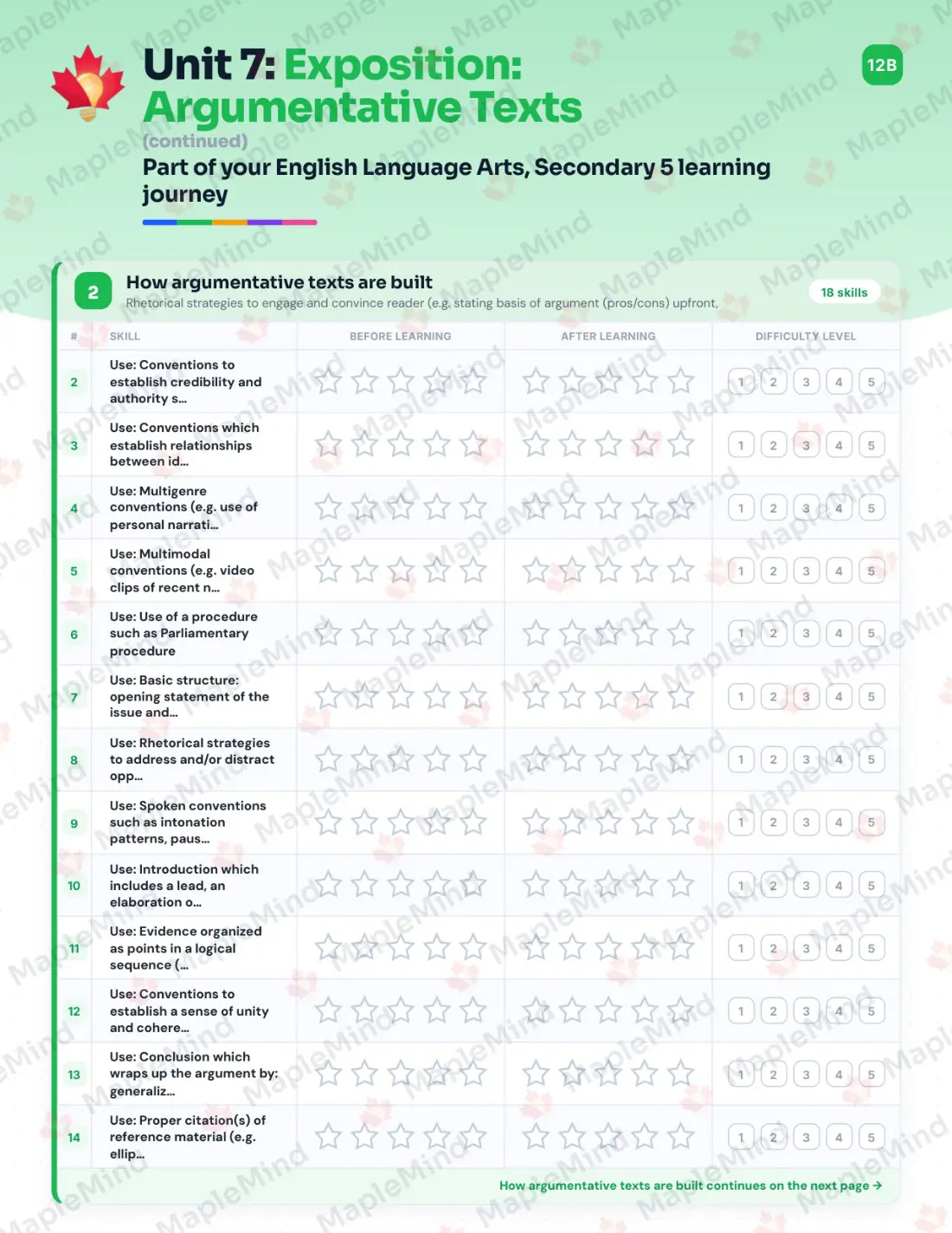 Page 30 of 46 from the English Language Arts, Secondary 5 Quebec Course Companion — skills tracker with before and after self-assessment