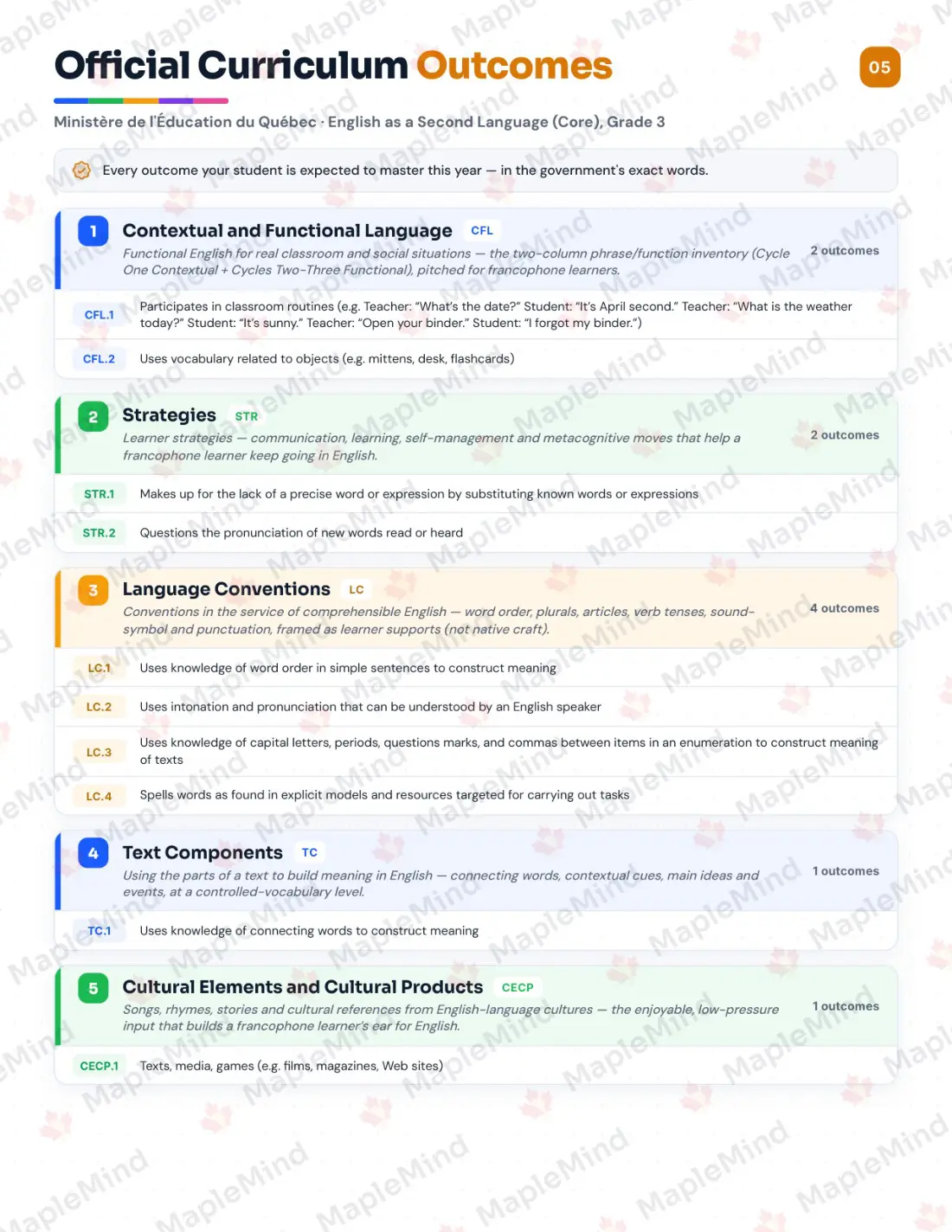 Page 5 of 32 from the English as a Second Language (Core), Grade 3 Quebec Course Companion — official Quebec curriculum outcomes checklist