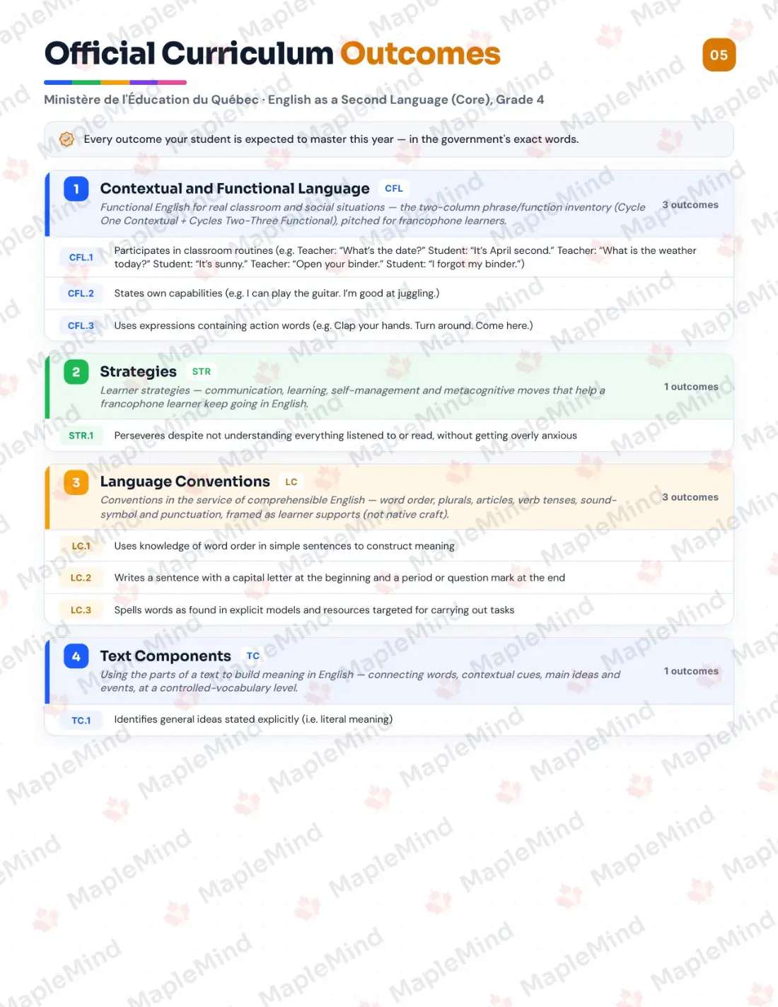 Page 5 of 30 from the English as a Second Language (Core), Grade 4 Quebec Course Companion — official Quebec curriculum outcomes checklist