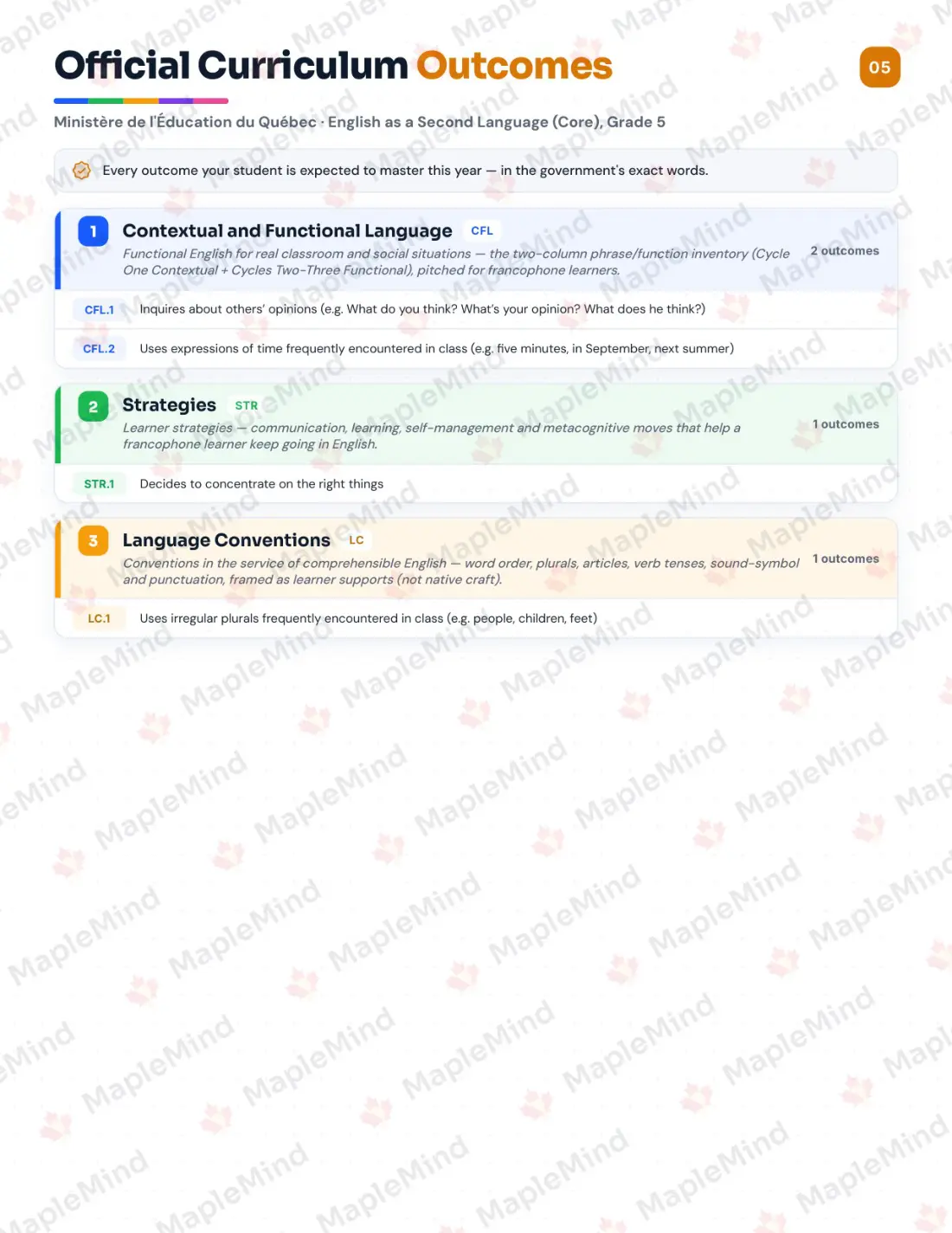 Page 5 of 23 from the English as a Second Language (Core), Grade 5 Quebec Course Companion — official Quebec curriculum outcomes checklist