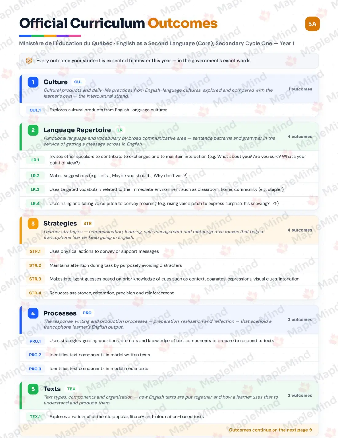 Page 5 of 36 from the English as a Second Language (Core), Secondary Cycle One — Year 1 Quebec Course Companion — official Quebec curriculum outcomes checklist