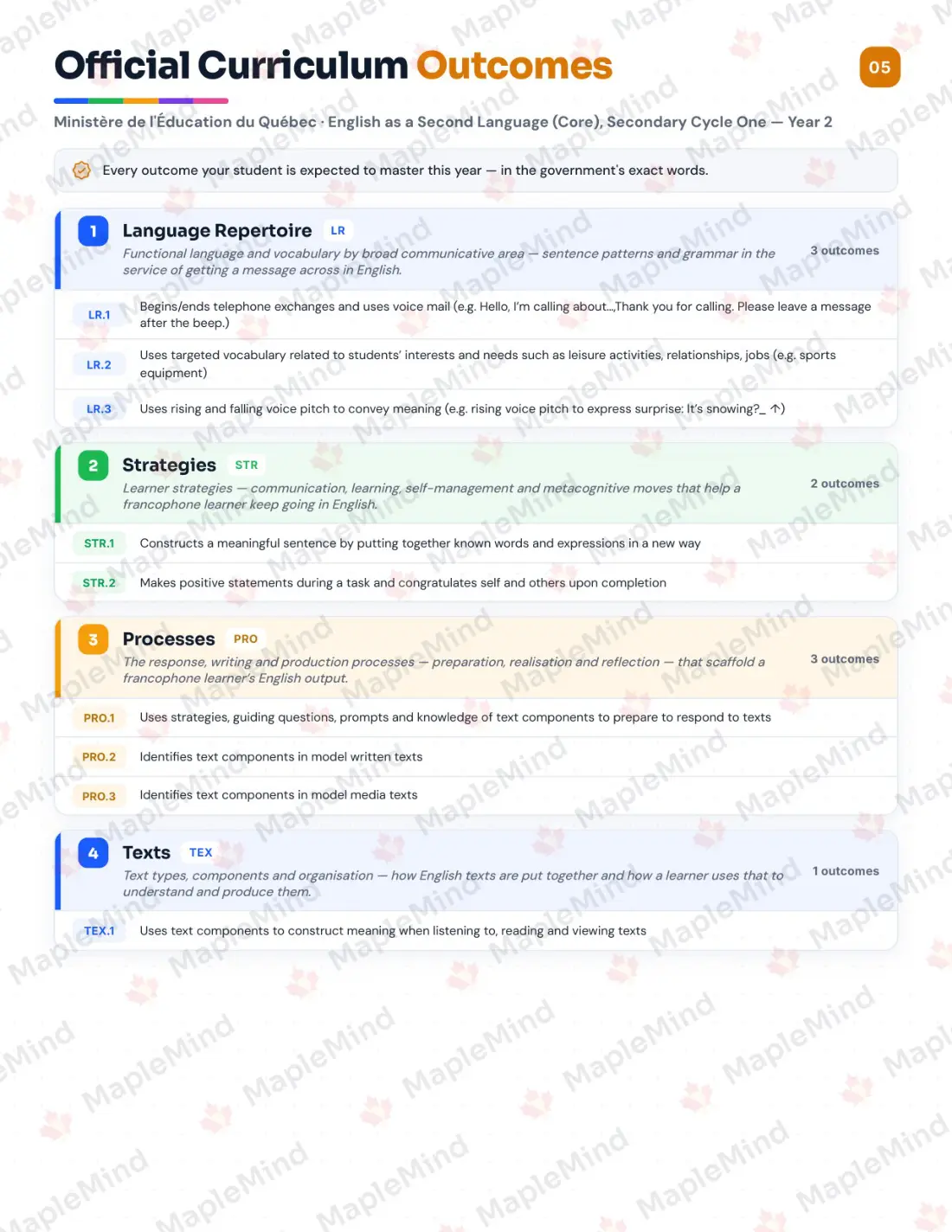 Page 5 of 29 from the English as a Second Language (Core), Secondary Cycle One — Year 2 Quebec Course Companion — official Quebec curriculum outcomes checklist