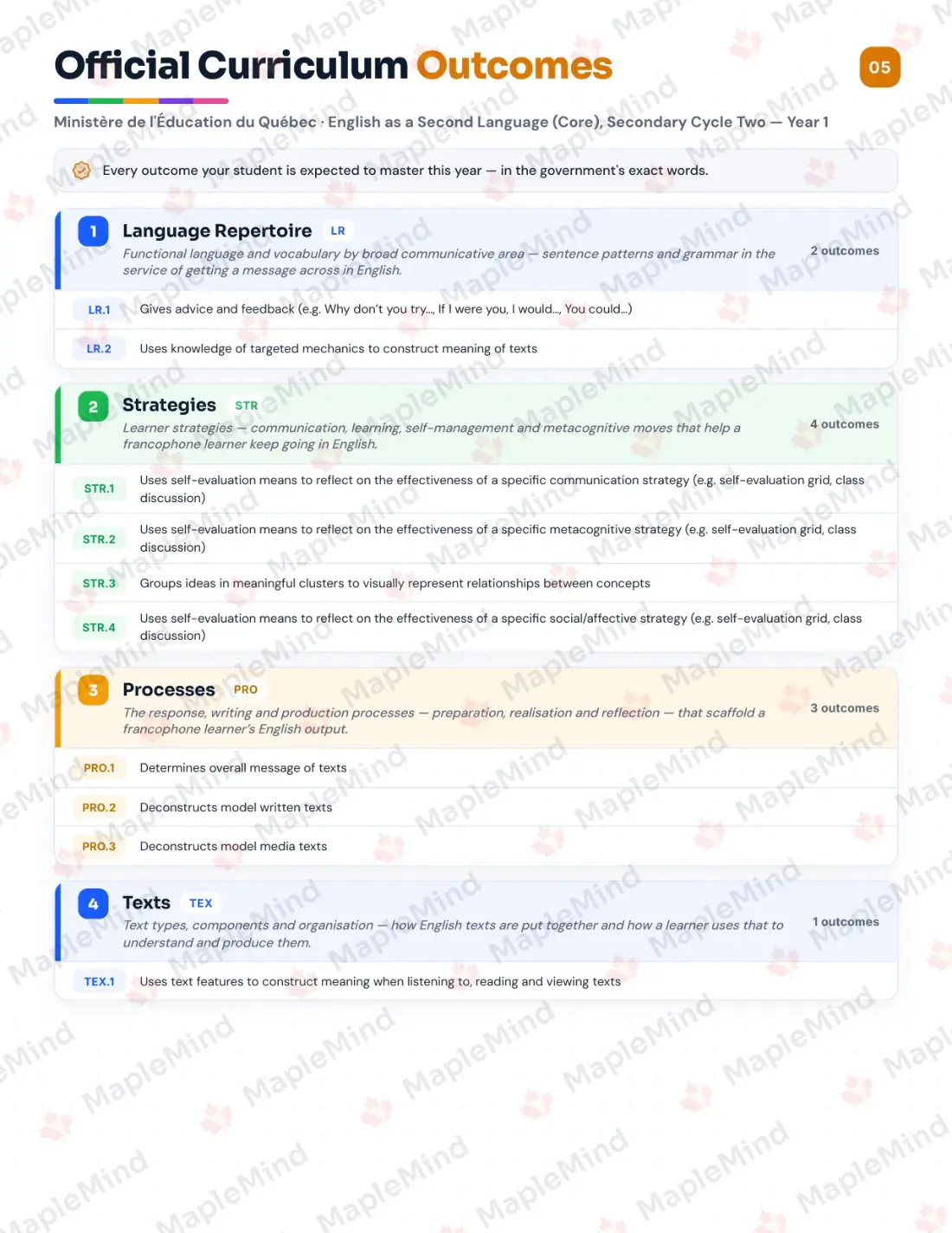 Page 5 of 30 from the English as a Second Language (Core), Secondary Cycle Two — Year 1 Quebec Course Companion — official Quebec curriculum outcomes checklist