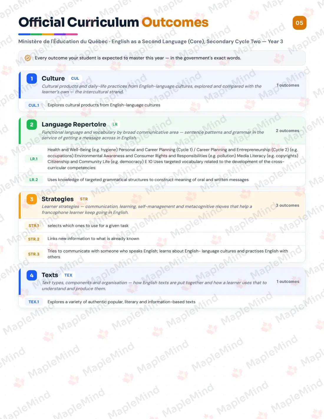 Page 5 of 29 from the English as a Second Language (Core), Secondary Cycle Two — Year 3 Quebec Course Companion — official Quebec curriculum outcomes checklist