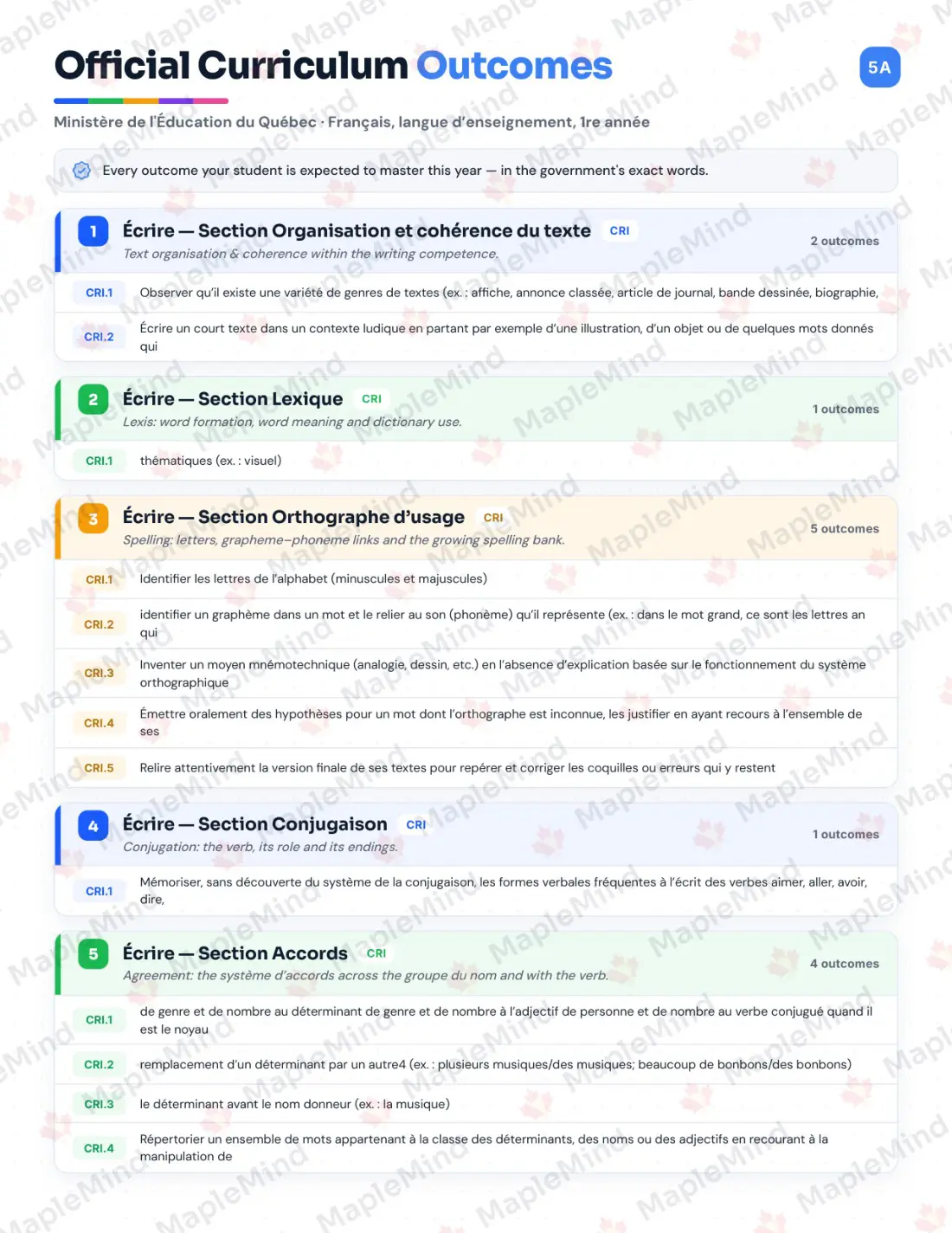 Page 5 of 53 from the Français, langue d’enseignement, 1re année Quebec Course Companion — official Quebec curriculum outcomes checklist