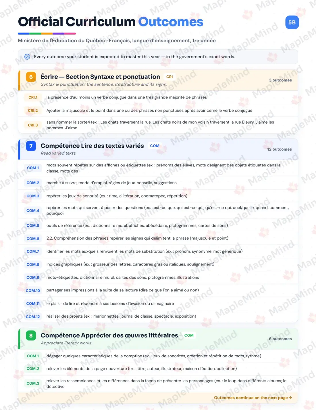Page 6 of 53 from the Français, langue d’enseignement, 1re année Quebec Course Companion — skills tracker with before and after self-assessment