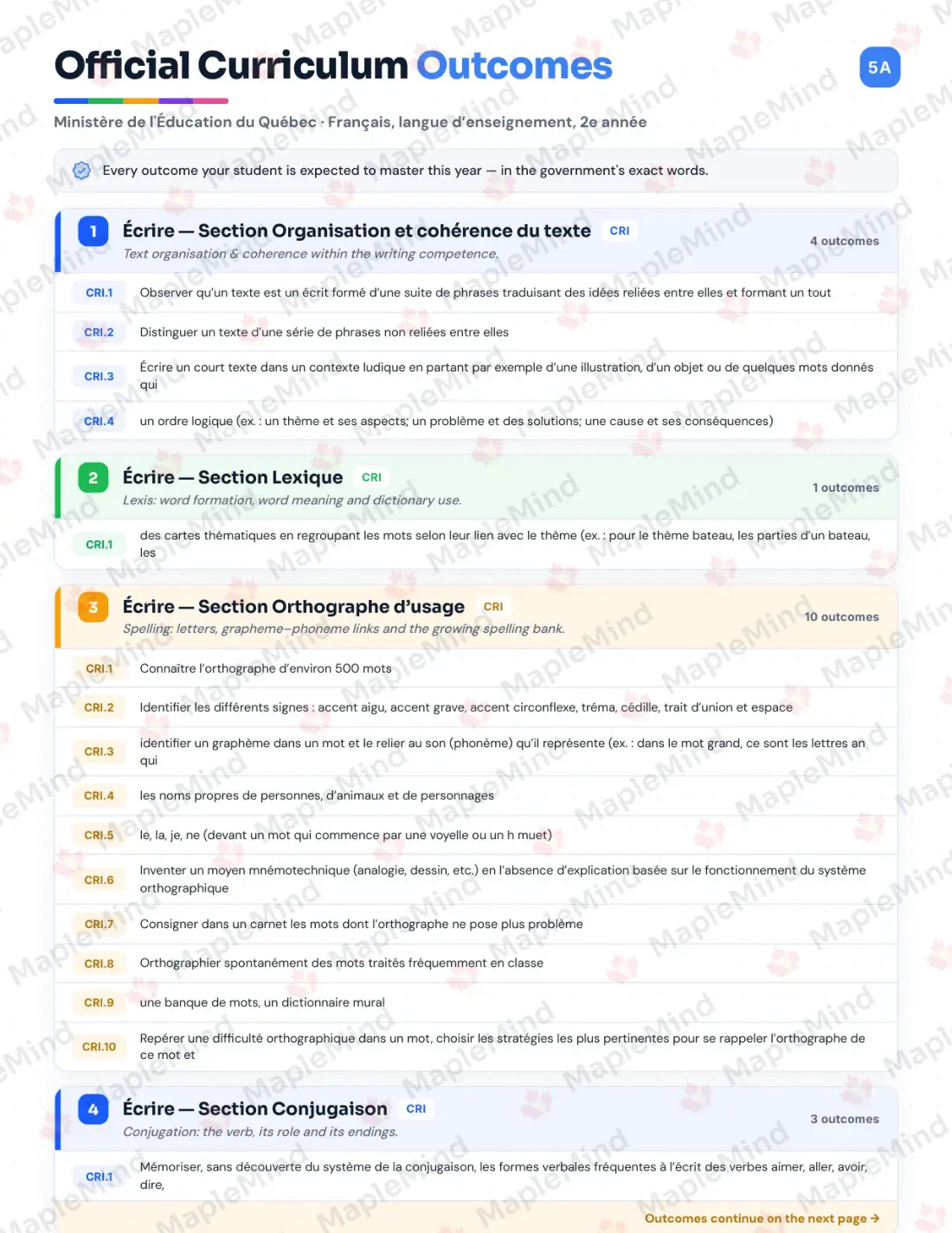 Page 5 of 58 from the Français, langue d’enseignement, 2e année Quebec Course Companion — official Quebec curriculum outcomes checklist