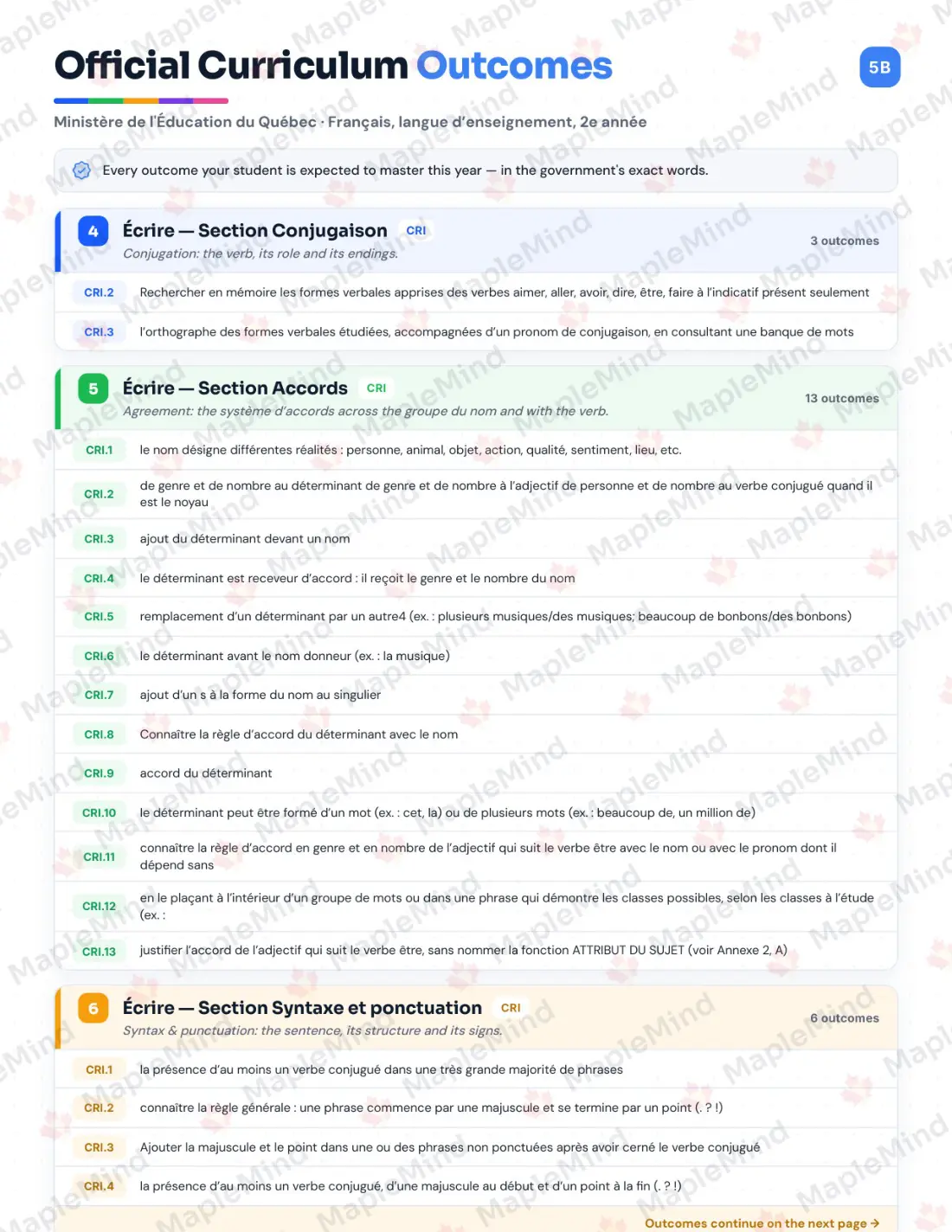Page 6 of 58 from the Français, langue d’enseignement, 2e année Quebec Course Companion — skills tracker with before and after self-assessment