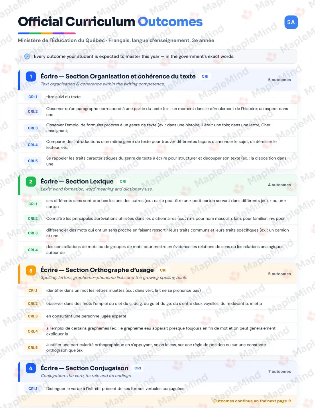 Page 5 of 67 from the Français, langue d’enseignement, 3e année Quebec Course Companion — official Quebec curriculum outcomes checklist