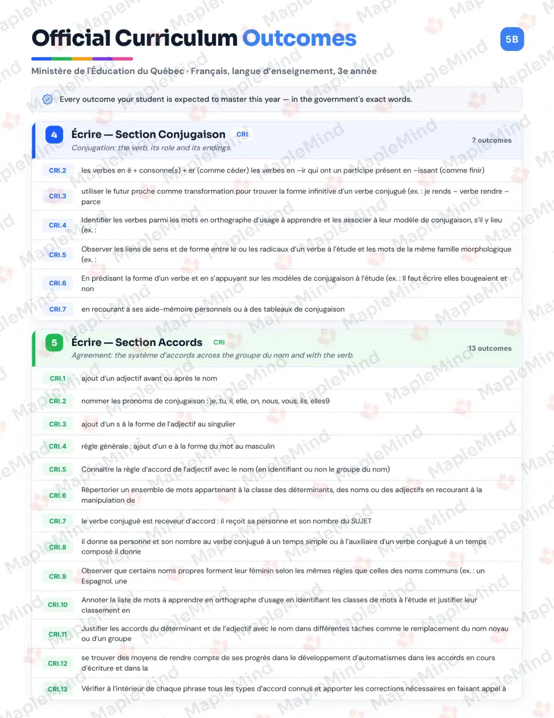 Page 6 of 67 from the Français, langue d’enseignement, 3e année Quebec Course Companion — skills tracker with before and after self-assessment