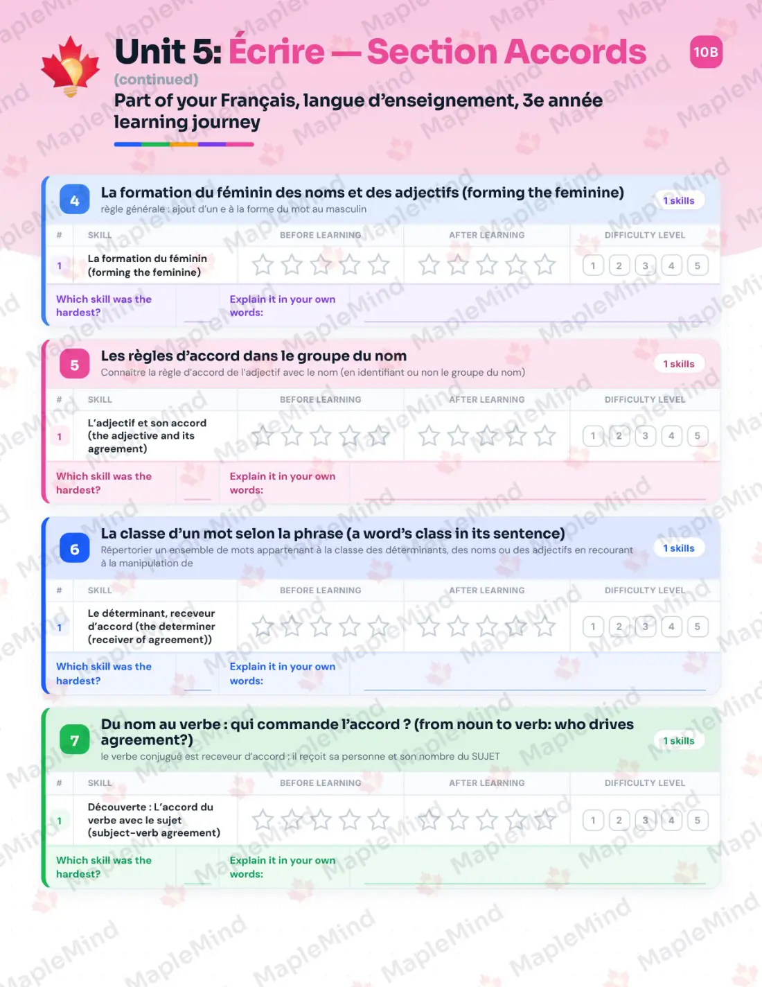 Page 28 of 67 from the Français, langue d’enseignement, 3e année Quebec Course Companion — skills tracker with before and after self-assessment