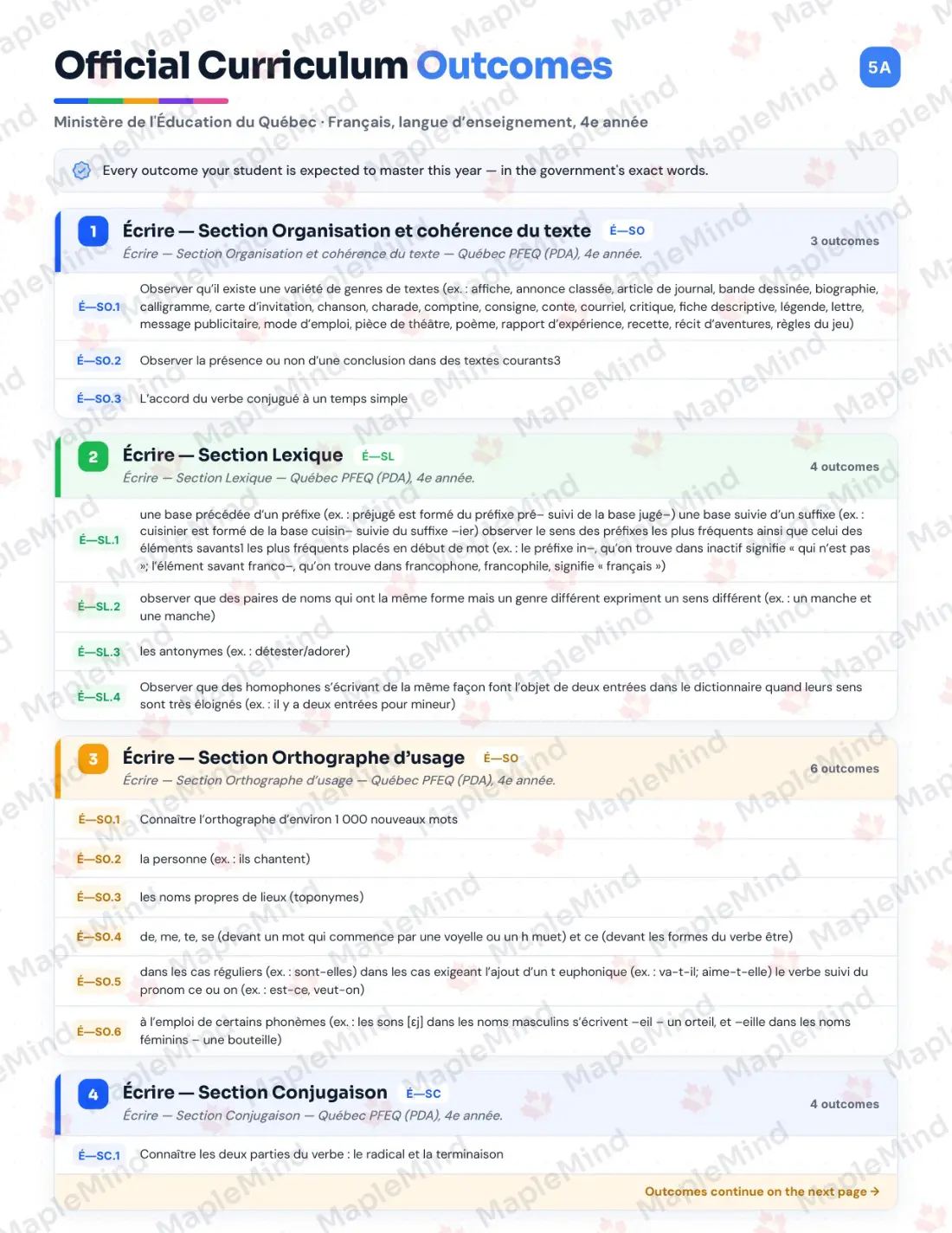 Page 5 of 79 from the Français, langue d’enseignement, 4e année Quebec Course Companion — official Quebec curriculum outcomes checklist