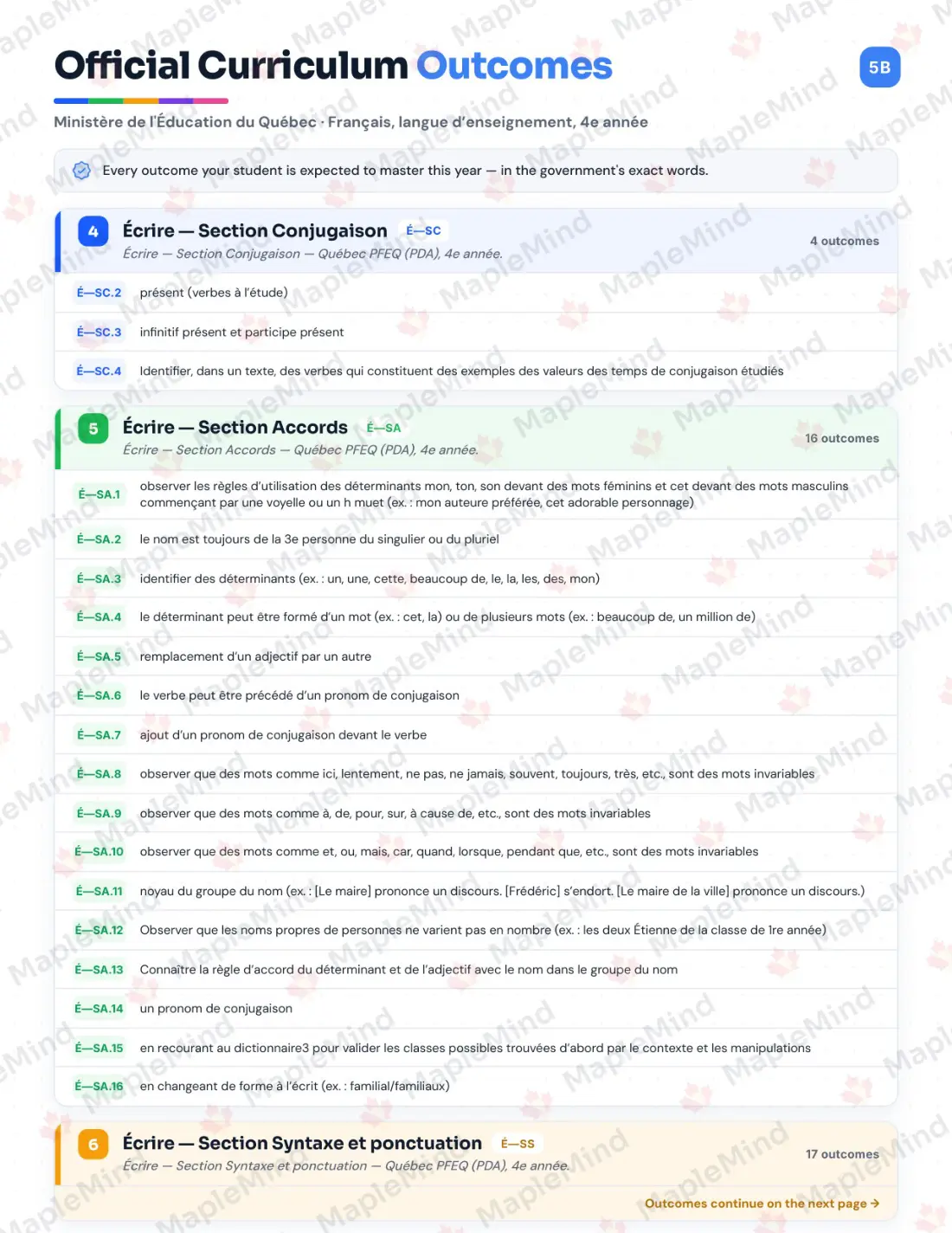 Page 6 of 79 from the Français, langue d’enseignement, 4e année Quebec Course Companion — skills tracker with before and after self-assessment