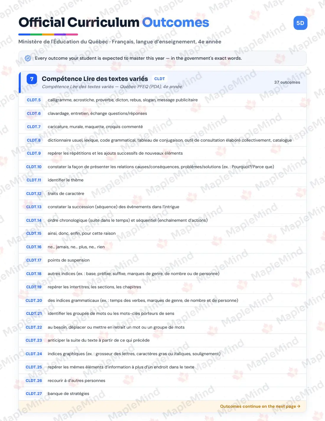 Page 8 of 79 from the Français, langue d’enseignement, 4e année Quebec Course Companion — skills tracker with before and after self-assessment