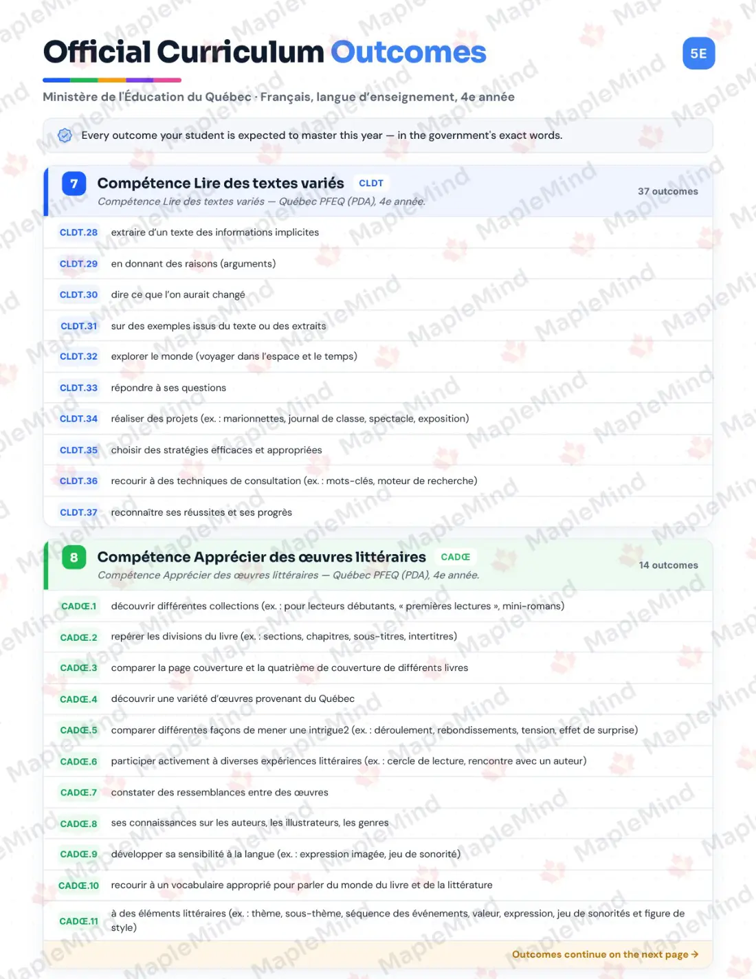 Page 9 of 79 from the Français, langue d’enseignement, 4e année Quebec Course Companion — skills tracker with before and after self-assessment