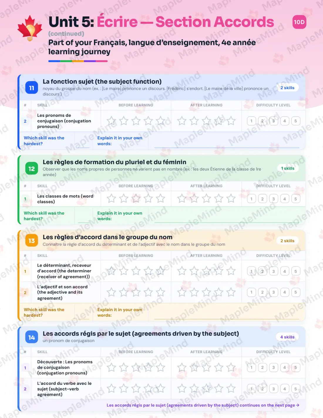 Page 32 of 79 from the Français, langue d’enseignement, 4e année Quebec Course Companion — skills tracker with before and after self-assessment