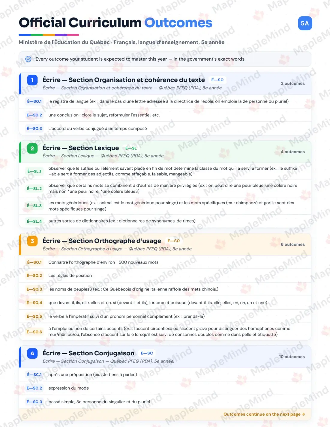 Page 5 of 72 from the Français, langue d’enseignement, 5e année Quebec Course Companion — official Quebec curriculum outcomes checklist
