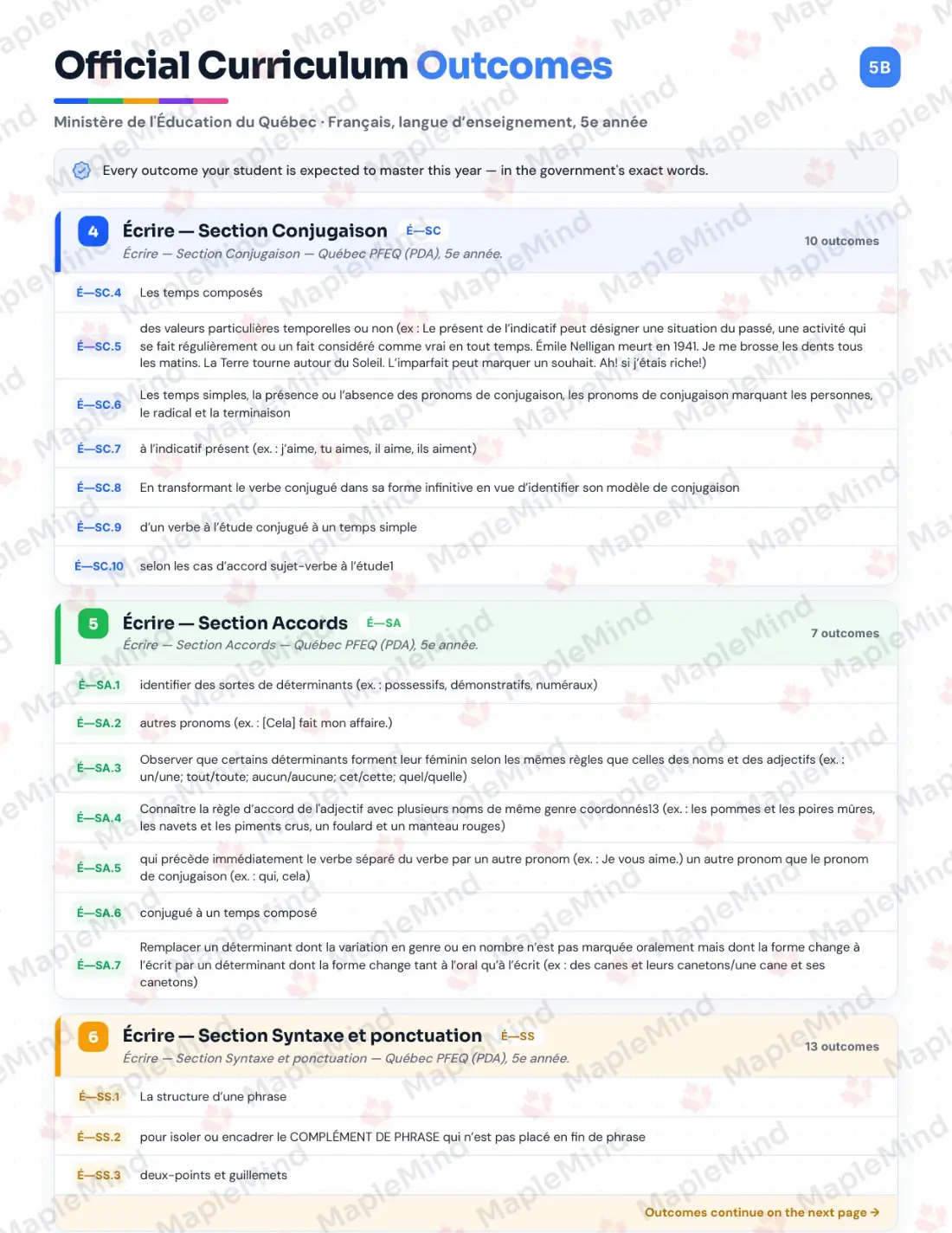 Page 6 of 72 from the Français, langue d’enseignement, 5e année Quebec Course Companion — skills tracker with before and after self-assessment