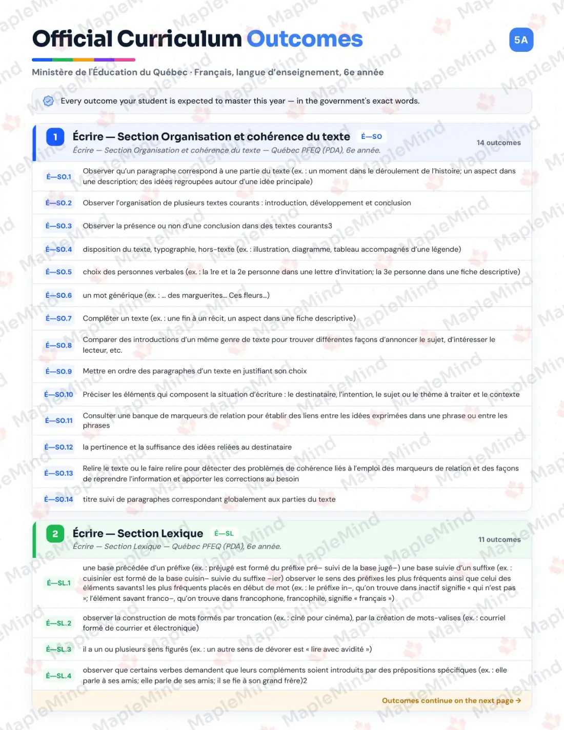Page 5 of 84 from the Français, langue d’enseignement, 6e année Quebec Course Companion — official Quebec curriculum outcomes checklist