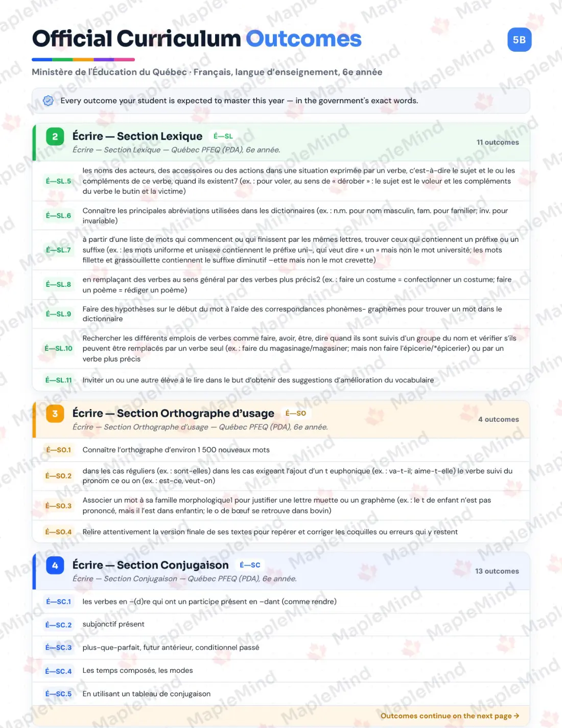 Page 6 of 84 from the Français, langue d’enseignement, 6e année Quebec Course Companion — skills tracker with before and after self-assessment