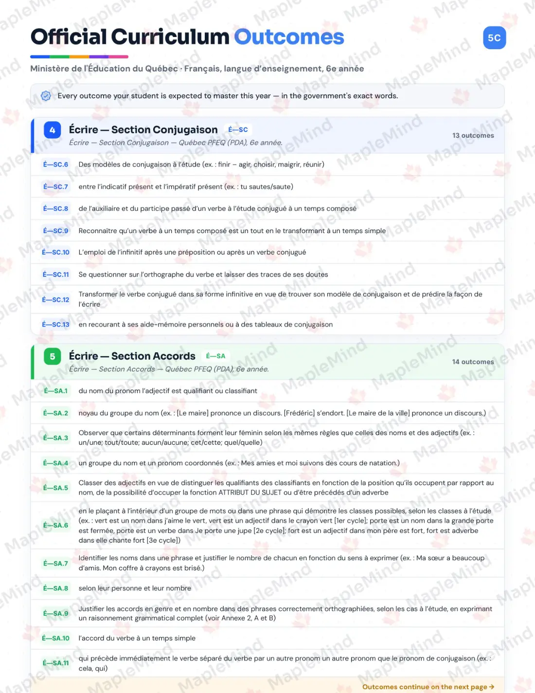 Page 7 of 84 from the Français, langue d’enseignement, 6e année Quebec Course Companion — skills tracker with before and after self-assessment